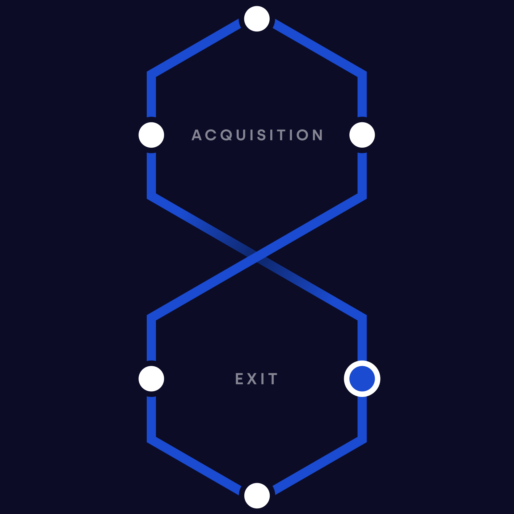 6. Exit