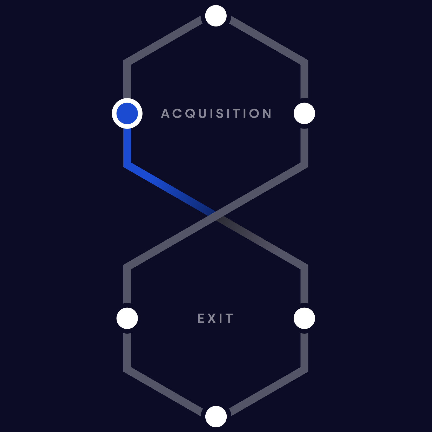 1. Acquisition